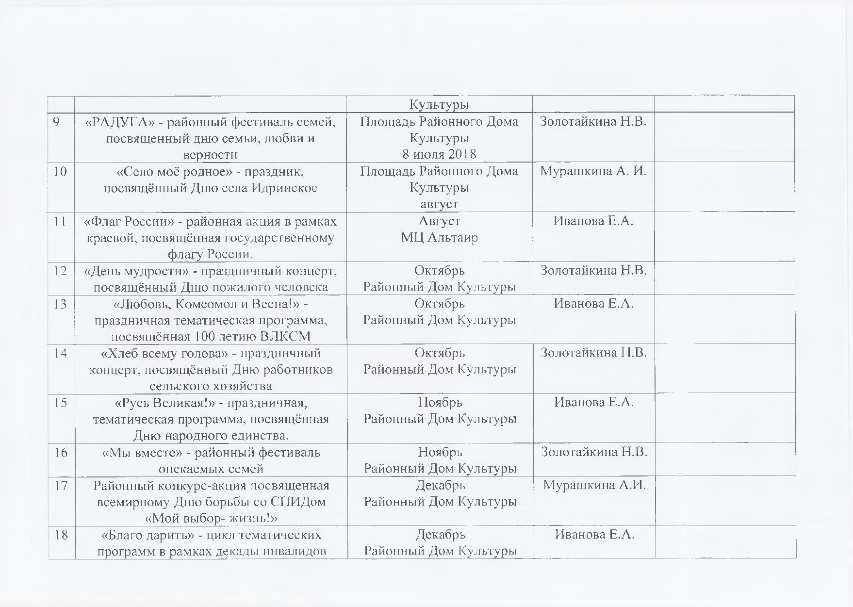 План работы на май в доме культуры